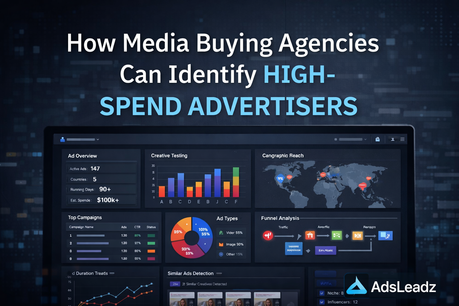 How Media Buying Agencies Can Identify High-Spend Advertisers (2026 Guide)