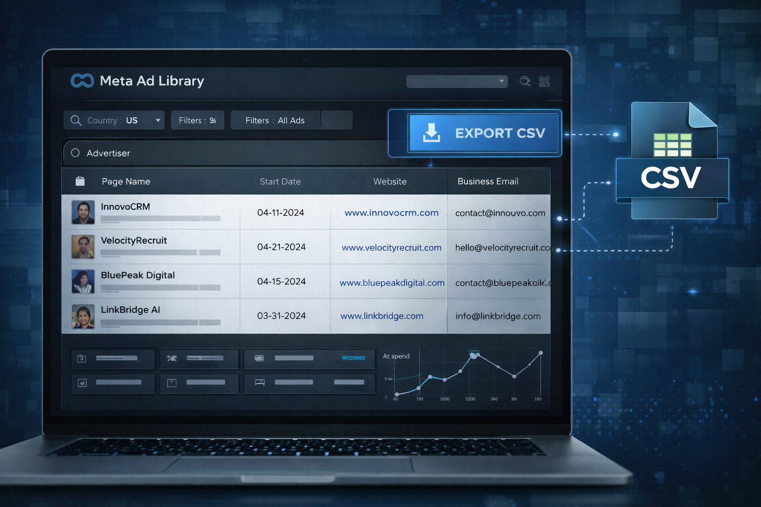 Meta Ad Library interface with advertiser table and CSV export