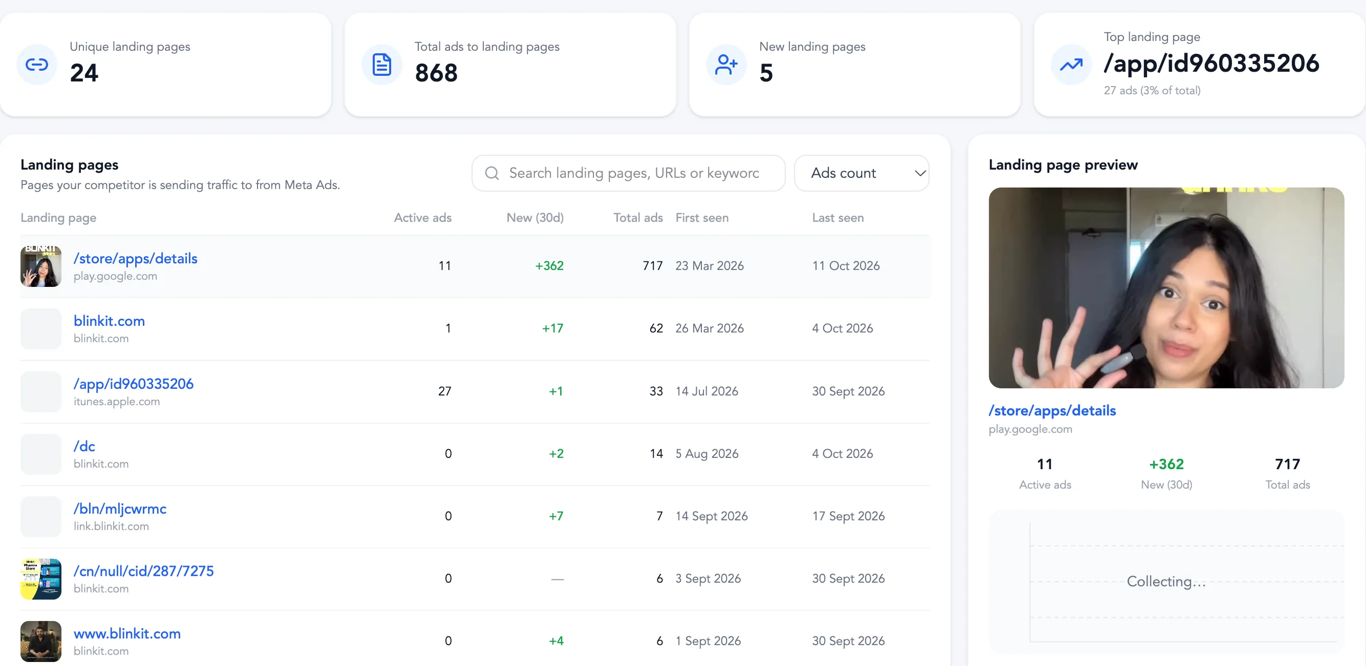 Landing pages tab: unique pages, total ads, new pages, and a table of pages with first and last seen