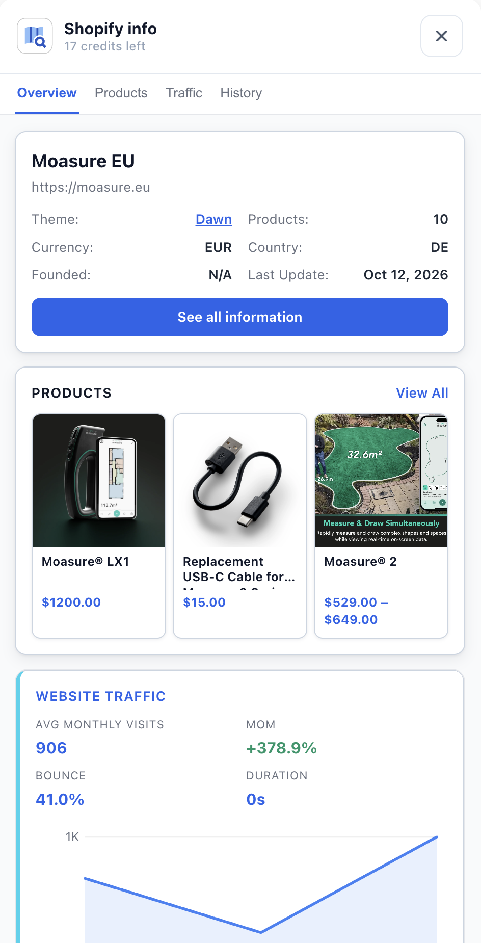 Store products on mobile