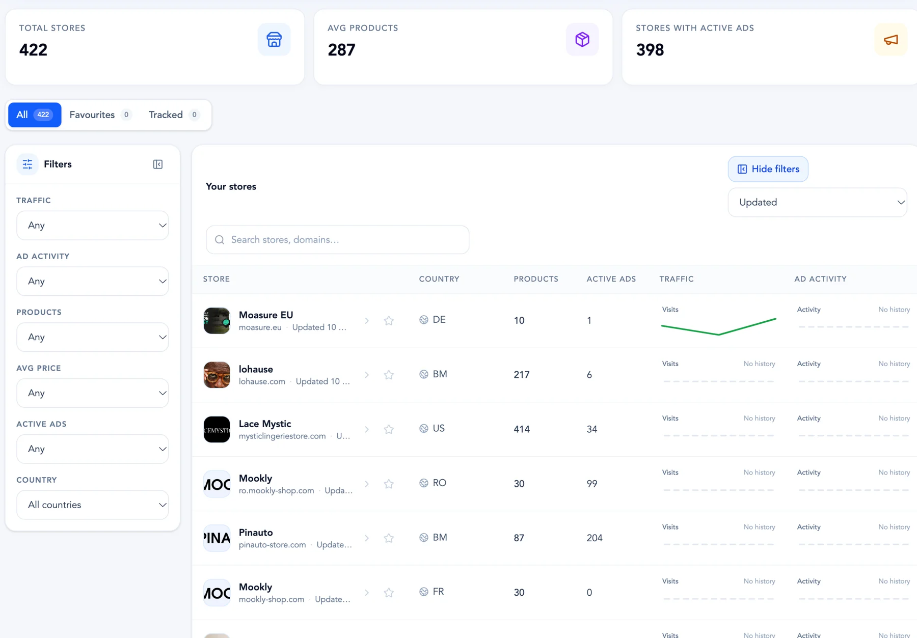 AdsLeadz Stores listing with filters, sort and store rows