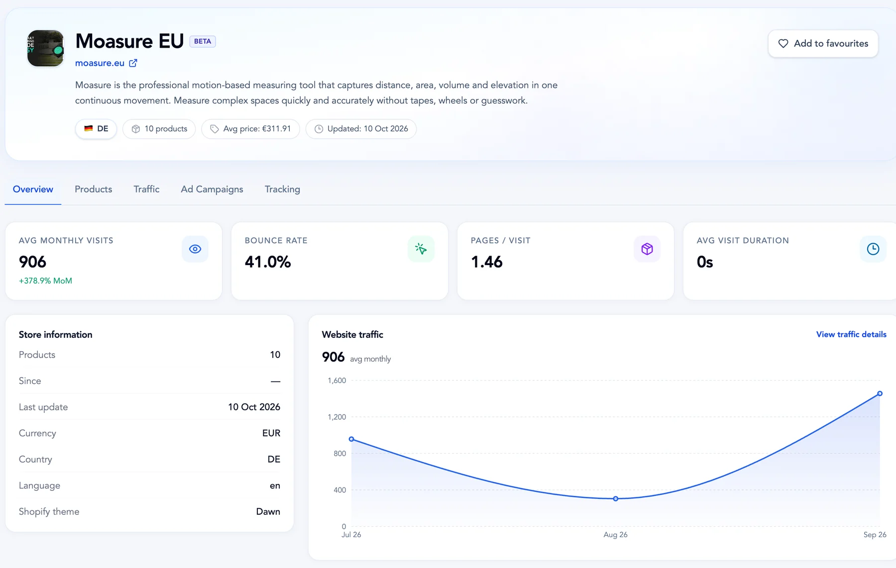 Store overview with profile, traffic metrics, store information and a website traffic chart