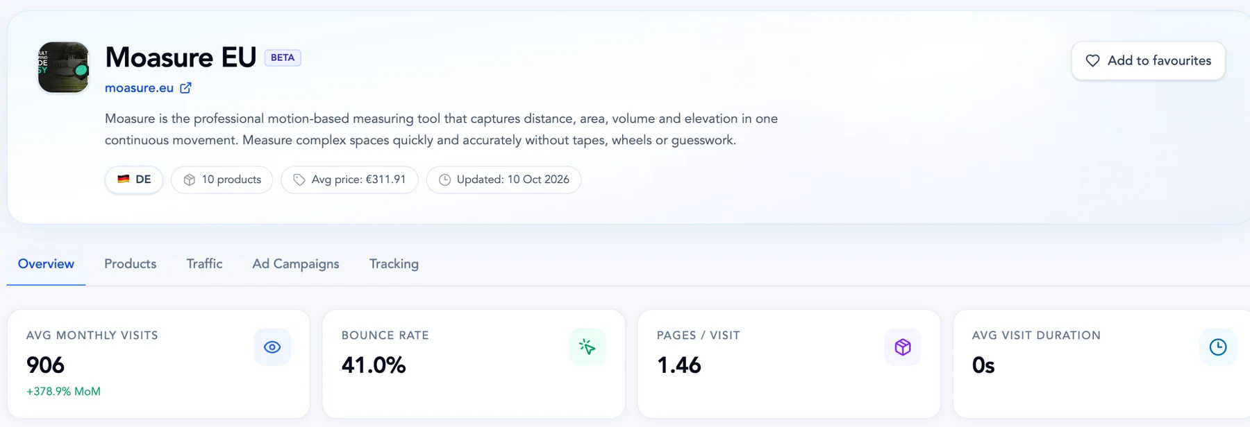 Store profile header with country, product count, average price and overview metrics